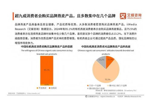 艾媒咨询 2024年中国有机燕麦行业发展及消费需求洞察报告